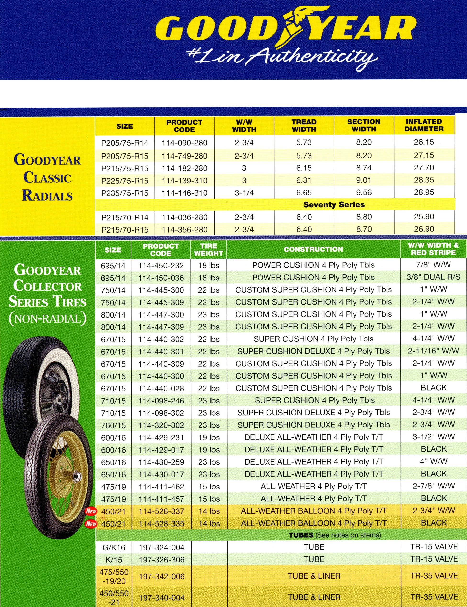 Motorcycle Tire Size Comparison Chart Template | Reviewmotors.co