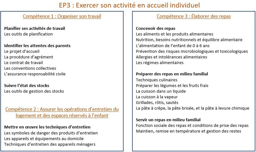 Exemple Activité Repas Cap Petite Enfance - Exemple de Groupes