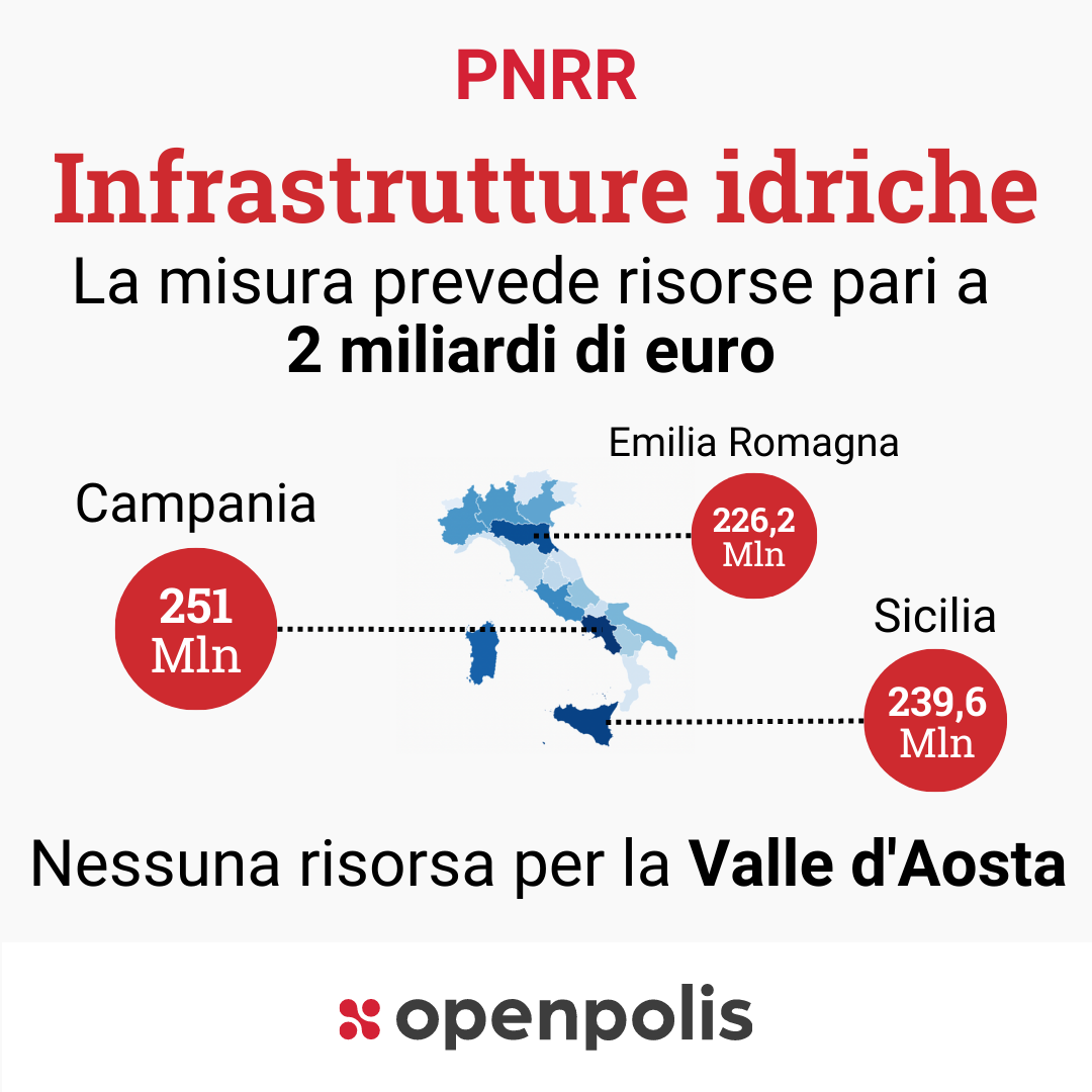 Cosa prevede il Pnrr per la tutela delle risorse idriche