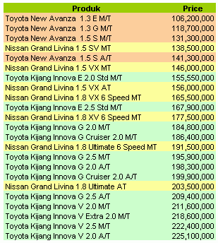  Harga  Mobil  Toyota Inova Baru  Terbaru dan  Terupdate