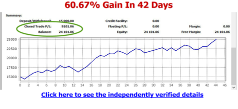 Click display images to see chart