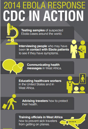 EBOLA INFOGRAPHIC