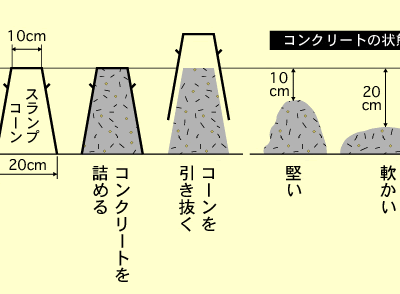 [最も欲しかった] コンクリート 硬度 329733-コンクリート 硬度