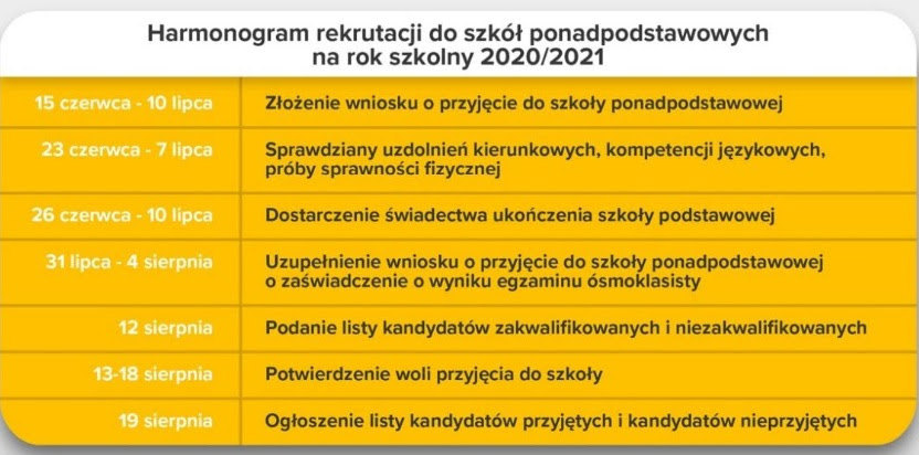 Kandydaci do szkół ponadpodstawowych, którzy nie zostaną przyjęci do szkół dla młodzieży w postępowaniu rekrutacyjnym i postępowaniu uzupełniającym na rok szkolny 2021/2022, będą przyjmowani do tych szkół w trakcie roku szkolnego (na podstawie art. Rekrutacja Do Szkol Ponadpodstawowych 2020 2021 Szkola Podstawowa Nr 15 Im Ks Jana Dzierzona