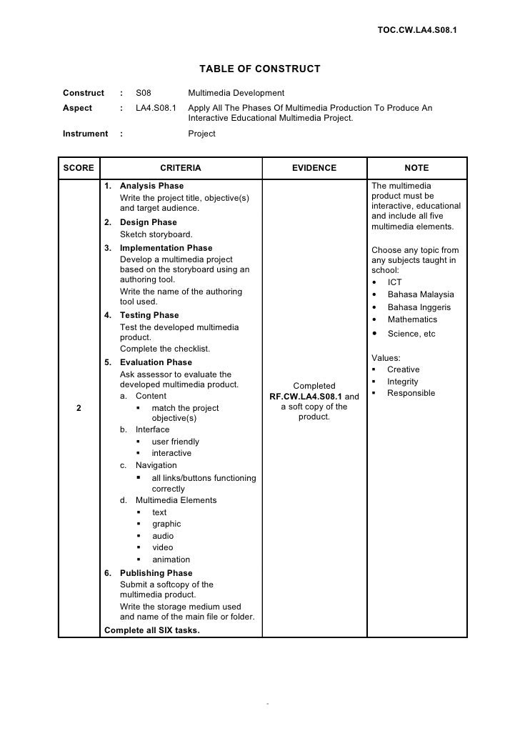 Contoh Assignment Ict Form 5 - Contoh O