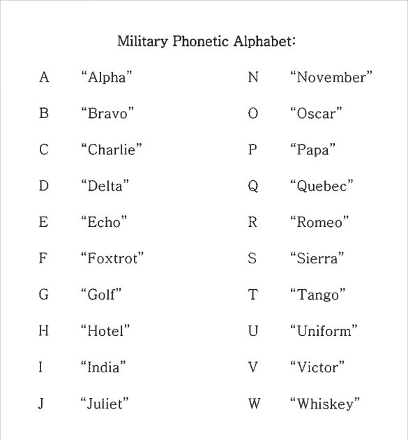 jinx mastery printable nato phonetic alphabet the