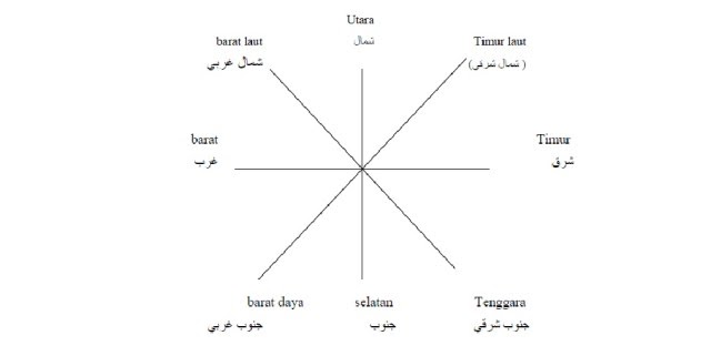 mata dalam bahasa arab