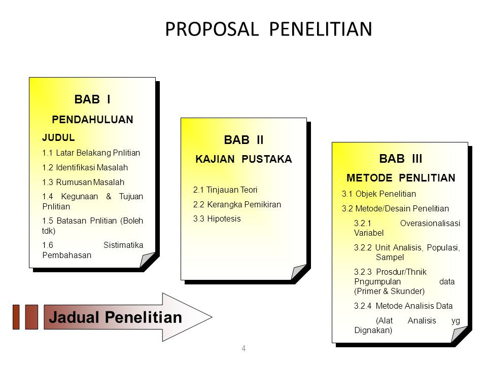 Contoh Judul Penelitian Kualitatif Pendidikan Anak Usia 