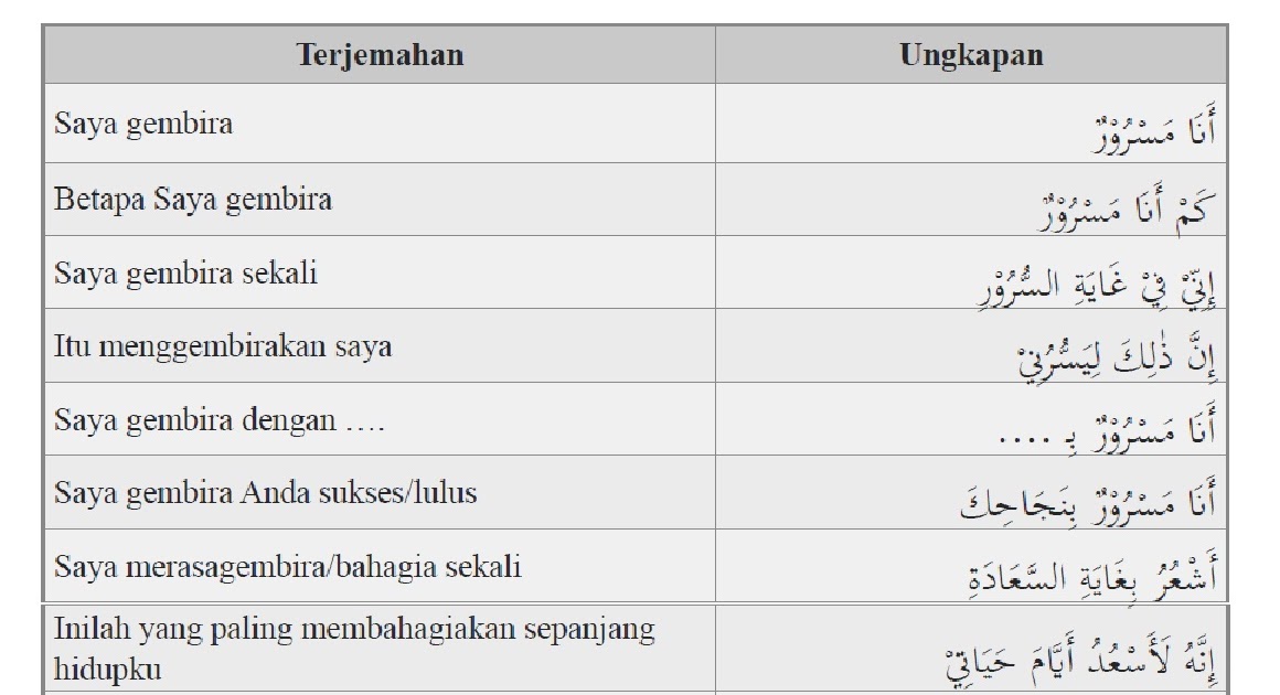 Contoh Dialog Dalam Bahasa Arab - Toko FD Flashdisk Flashdrive