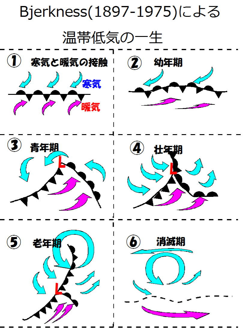 Jul 28, 2020 · 温帯低気圧と前線. ä½Žæ°—åœ§åˆ†é¡ž