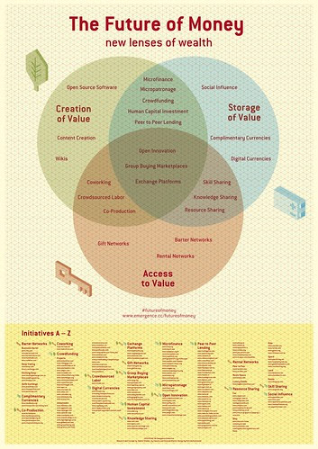 Infographic: New Lenses of Wealth