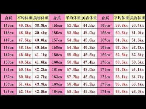 ツーリスト 家主 不快 150 センチ 標準 体重 Andhracarbonproducts Com