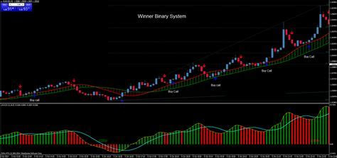 binary options trend indicator