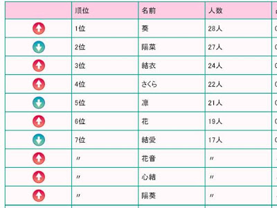 [最も人気のある！] 漢字 一文字 花 240918-漢字 一文字 花の名前