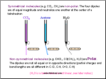 Ch4 Polar Or Nonpolar / Molecule Revsworld / Is ch 4 polar ...