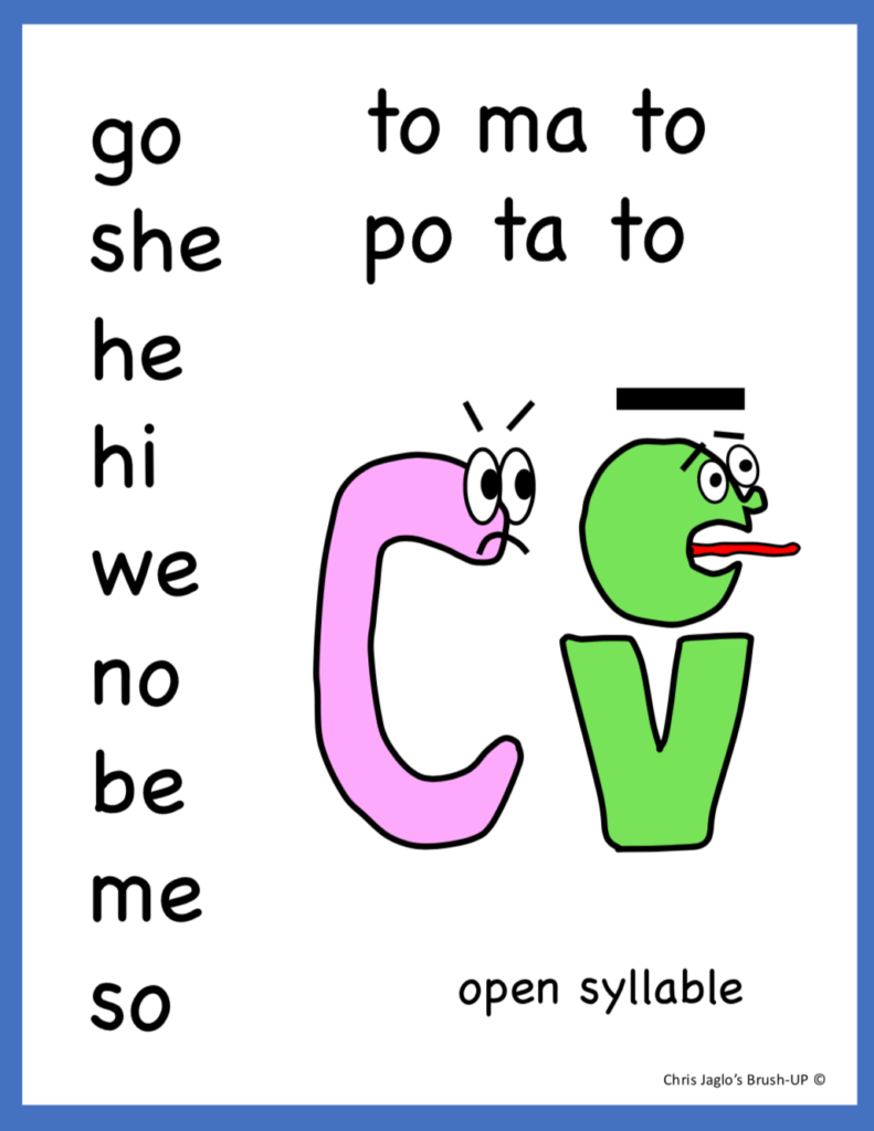 It is suggested that you highlight the nonsense word. Step 3 Open Vs Closed Syllables Learn To Read