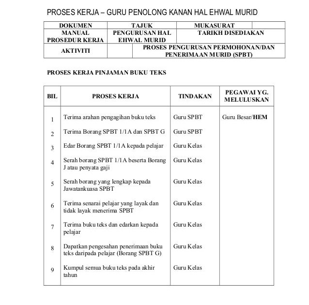 Surat Permohonan Jawatan Guru Penolong Kanan - Gambar Puasa