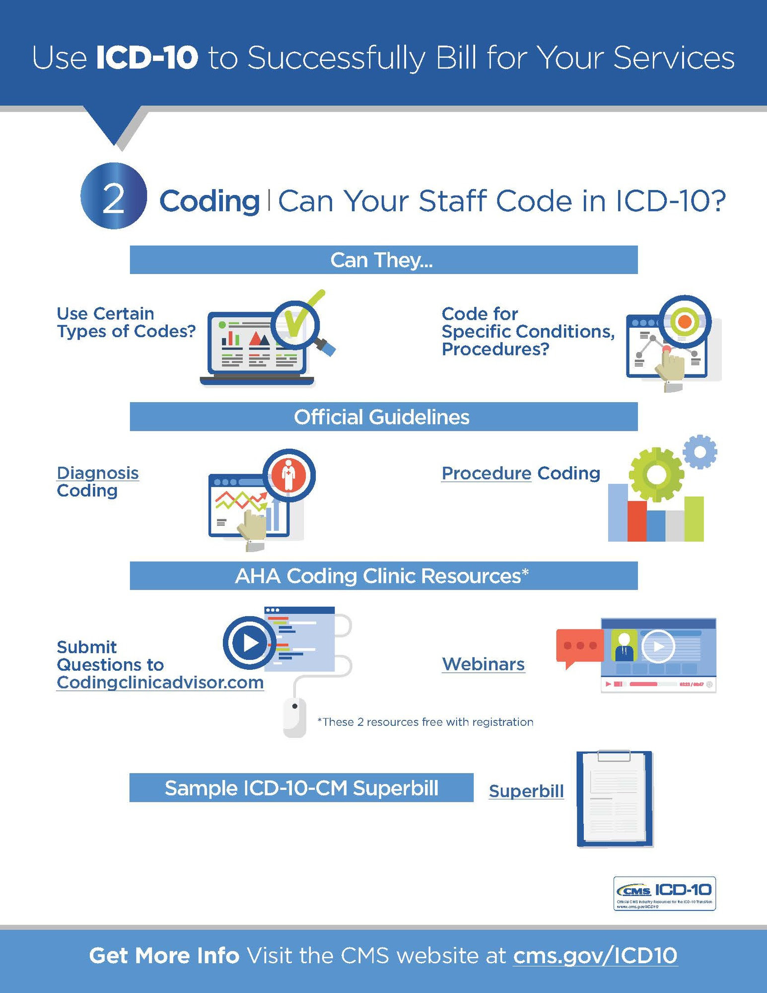 ICD-10 OFFICIAL GUIDELINES