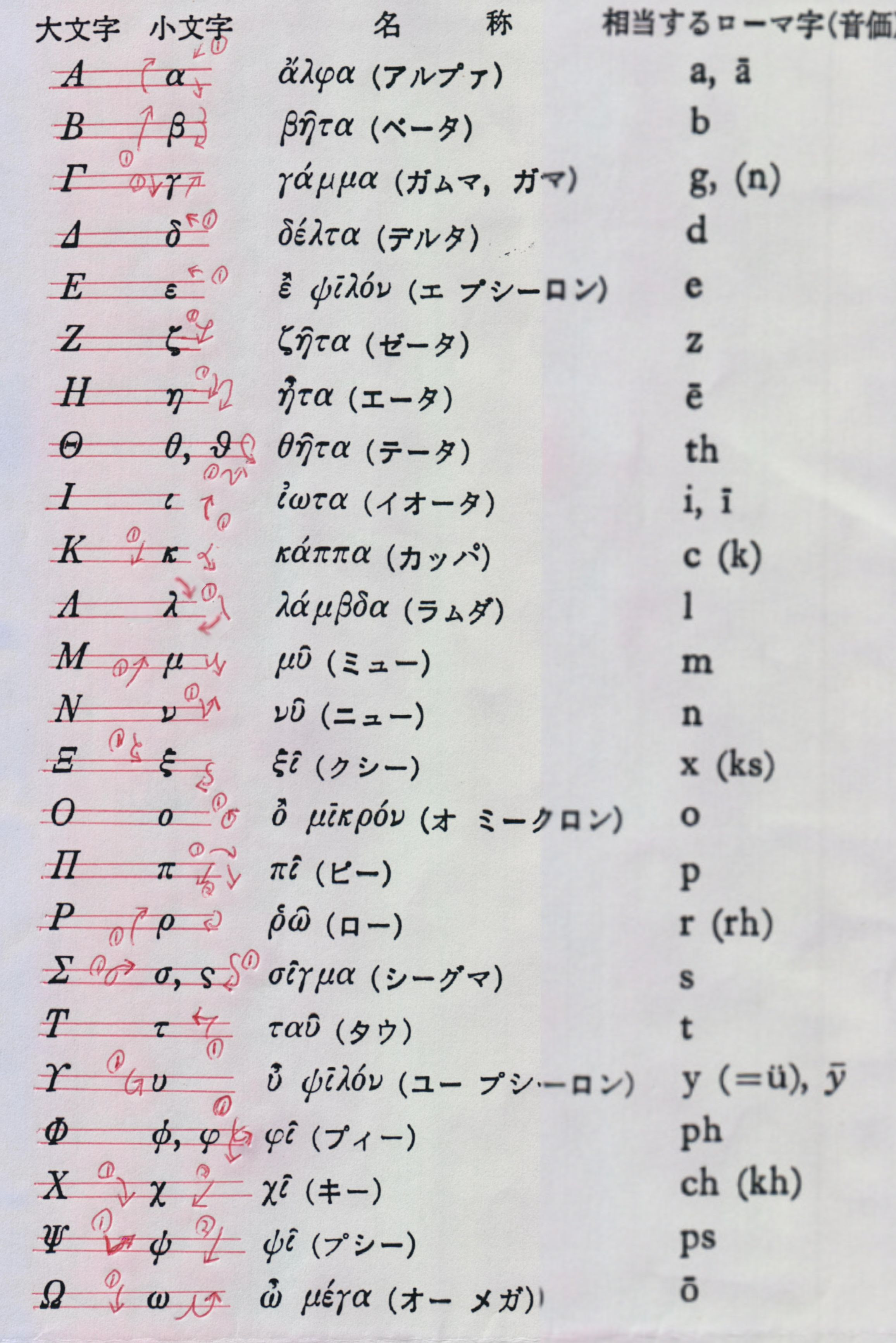 100以上 デルタ 小文字 デルタ 小文字 書き方