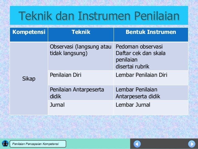  Contoh  Rubrik Penilaian Lembar  Observasi  Contoh  Etc