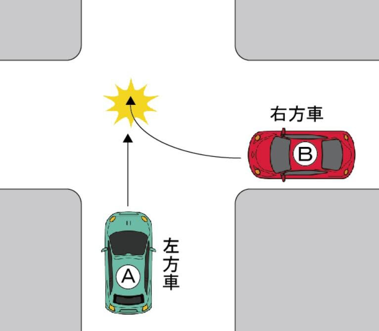 t字路 自転車 優先