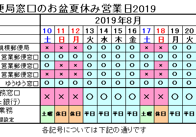 [新しいコレクション] 郵便局 お盆休み 2019 297914