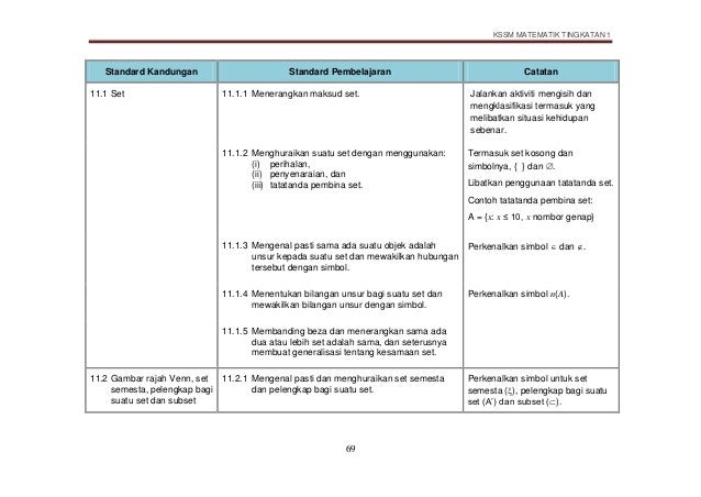 Soalan Matematik Tingkatan 4 Statistik - Meteran a