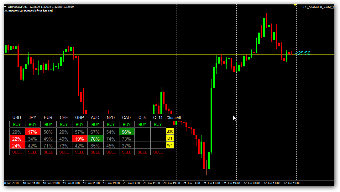 forex signal factory