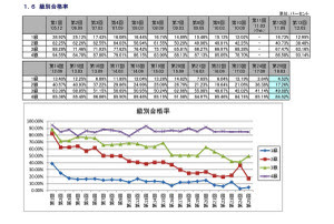 ダウンロード済み 品質 管理 検定 3 級 合格 率 すべての鉱山クラフトのアイデア