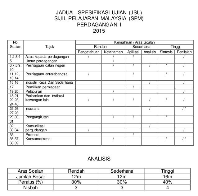 Soalan Nisbah - Rasmi Suc