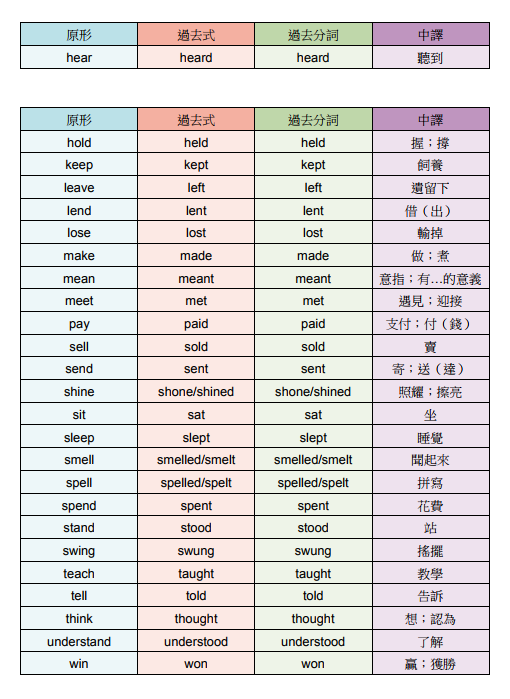 Held 過去 分詞 A S Oºo Amp Petmd Com