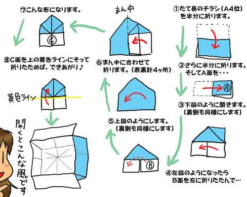 心に強く訴えるチラシ ゴミ箱 の 作り方 最高のぬりえ
