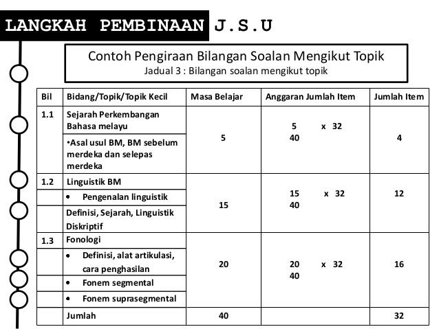 Contoh Soalan Aras Aplikasi Bahasa Melayu - Soalan aj