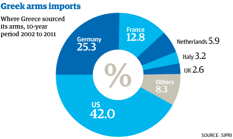 Greek-arms-imports-001