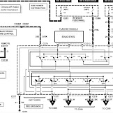 2005 Ford E250 Fuse Panel Diagram