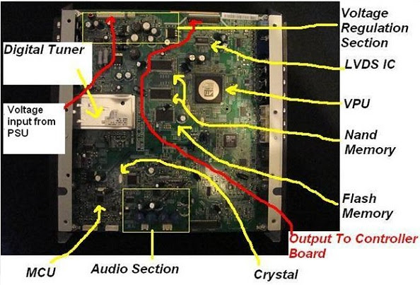 Crt Tv Circuit Board Diagram - Circuit Diagram Images