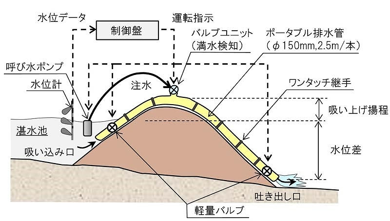 人気ダウンロード サイフォン ポンプ 原理 サイフォン ポンプ 原理 Cantik Dan Indah