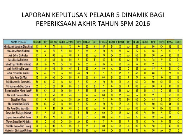 Surat Rasmi Rayuan Mrsm - Surat Rasmi F