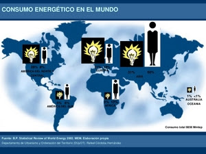 Consumo energético en el mundo