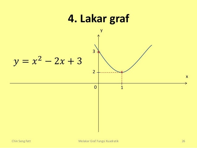 Contoh Soalan Matematik Graf Fungsi - Jawkoscc