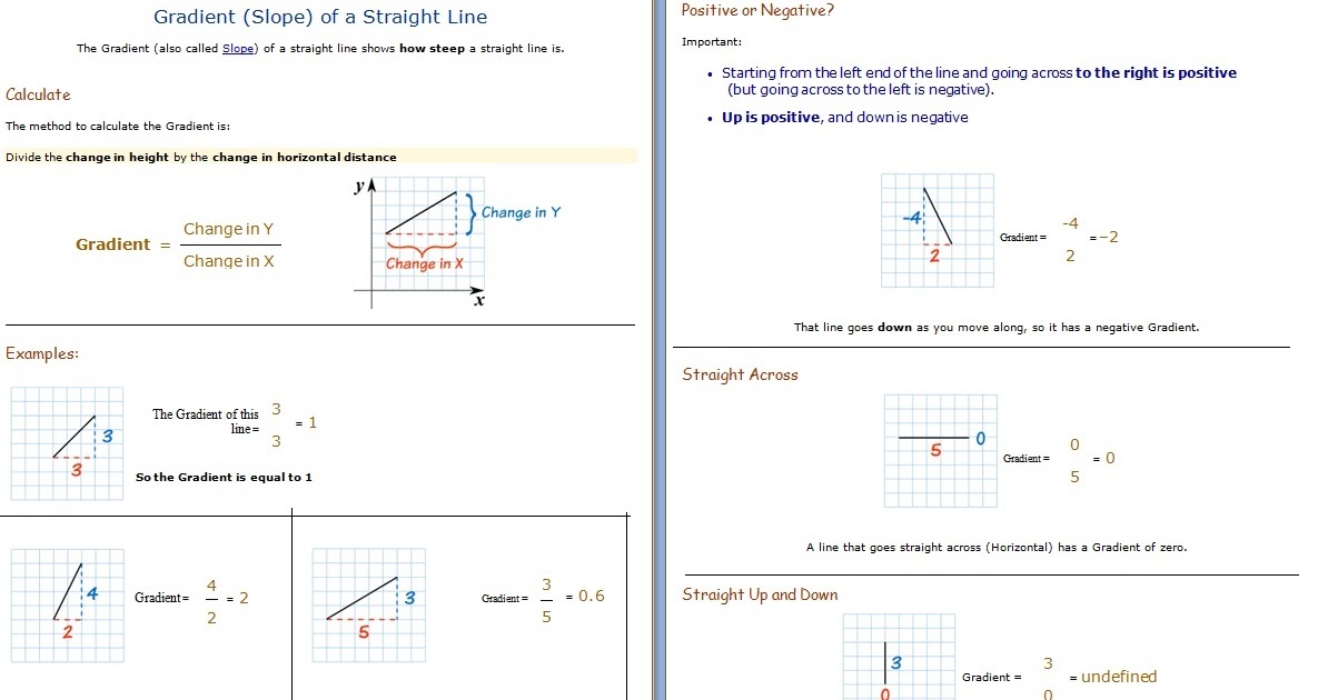 Contoh Soalan Add Math Fungsi Gubahan - Surasmi A