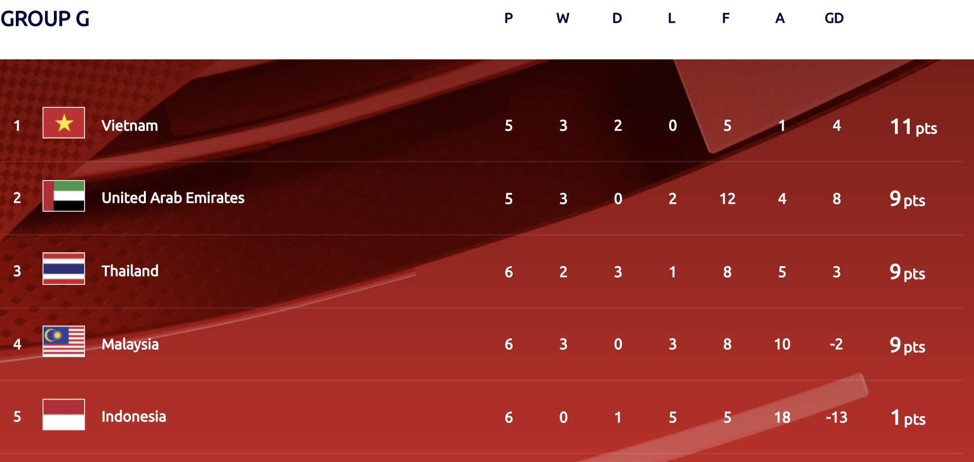 Qatar will join group a along with portugal, serbia, republic of ireland, luxembourg and. Big Night In Asia As 2022 World Cup And Asian Cup Qualifiers Reach Crucial Stage Inside World Football