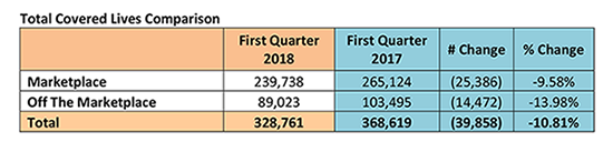 NJ Total Covered Lives Comparison, individual market 2017-2018