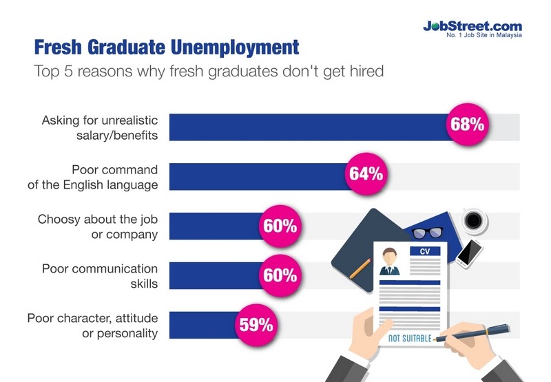 Contoh Soalan Interview Kerja - Rasmi Re