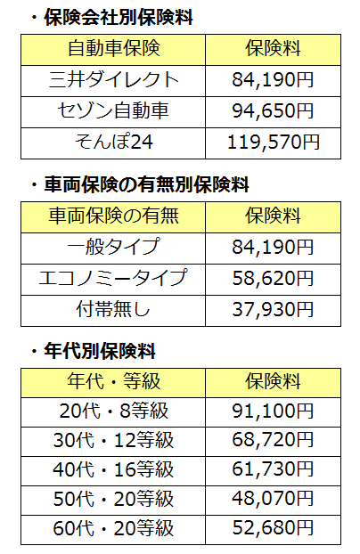 車 任意 保険 金額