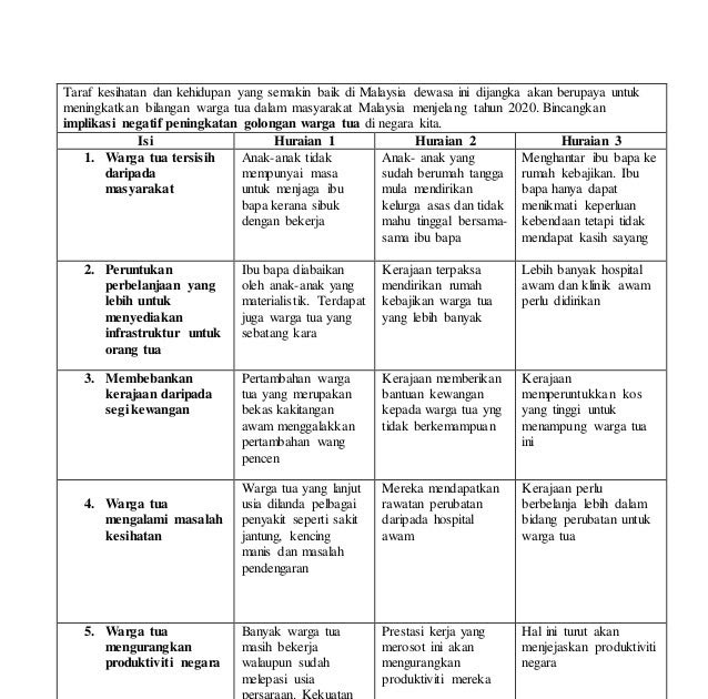 Contoh Soalan Karangan Pengajian Am Penggal 3 - Resepi Book g