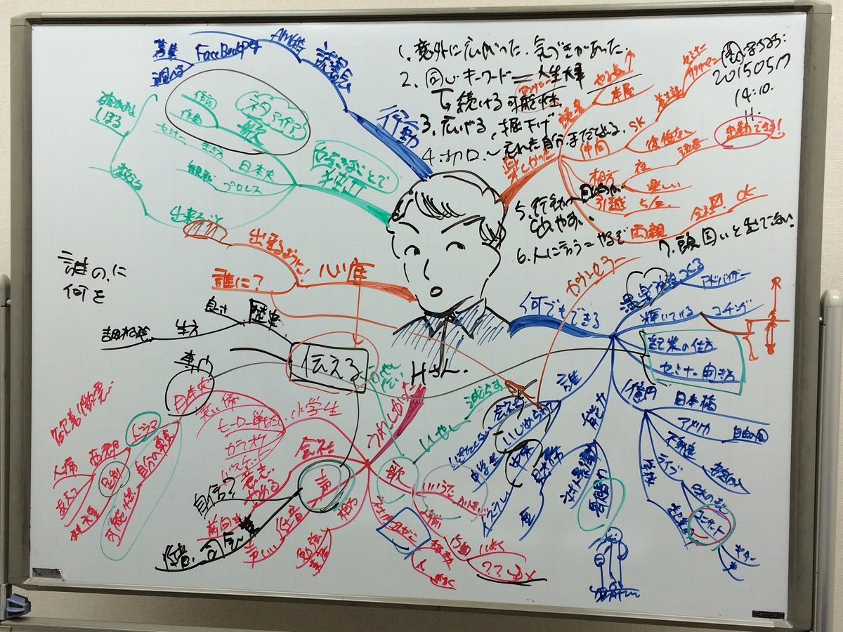 Freemuryouux8te 100以上 可愛い イラスト 書き方 ホワイト ボード イラスト 簡単