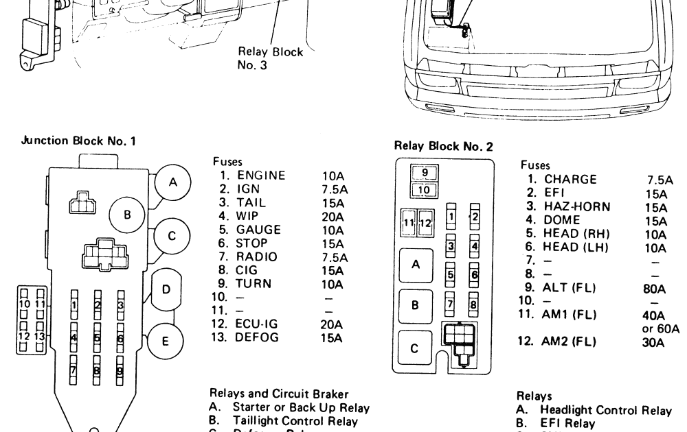 1984 Chevy Truck Fuse Box Diagram - Hanenhuusholli