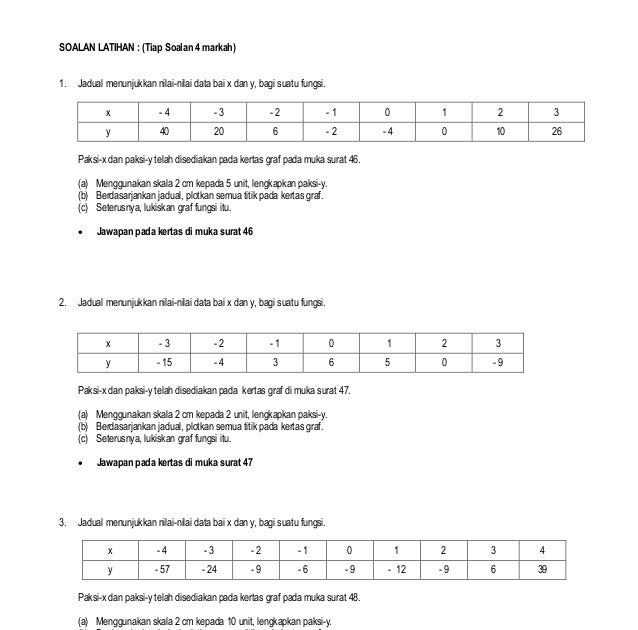 Contoh Soalan Graf Fungsi Linear - Contoh Random