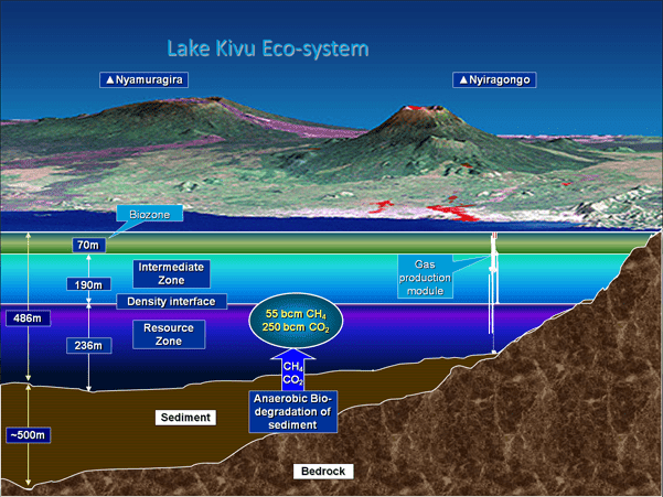 Αποτέλεσμα εικόνας για kivu lake